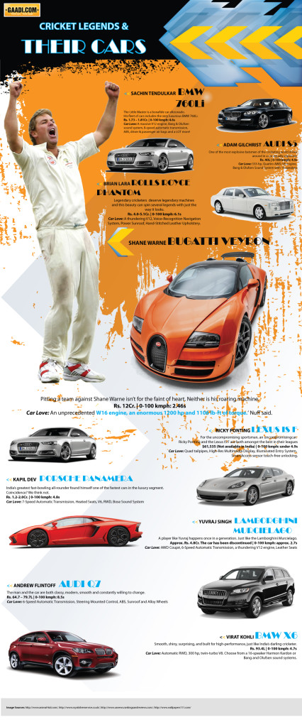 Cricket-Legends-&-their-Cars_13th-Feb,-15