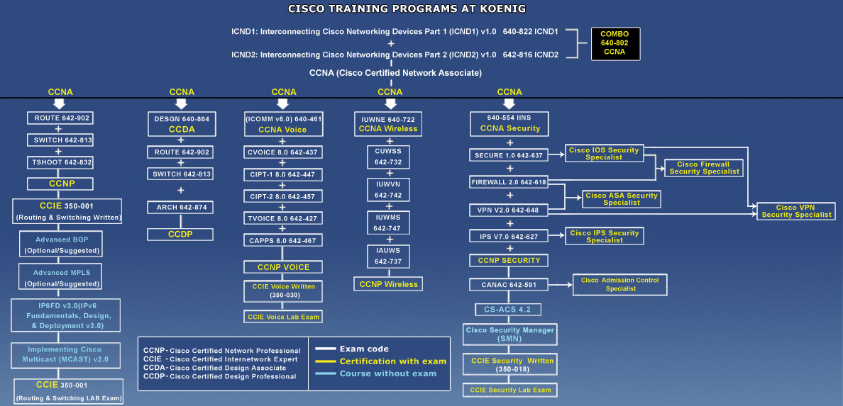 ccna wireless training