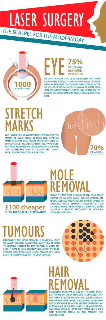 Things To Consider When Getting A Mole Removed