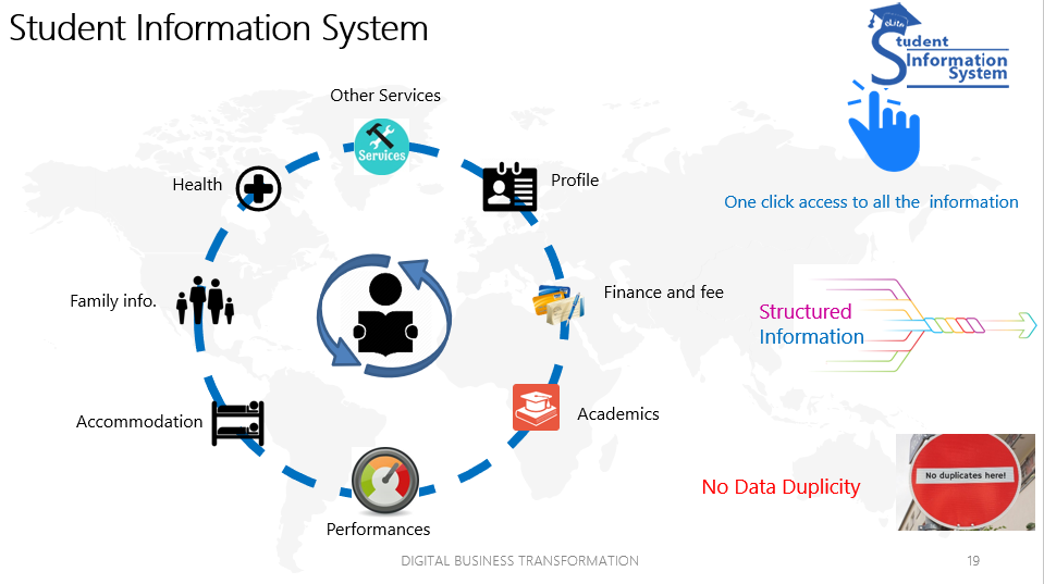 Make Your Education Setup Student-friendly by Integrating SIS